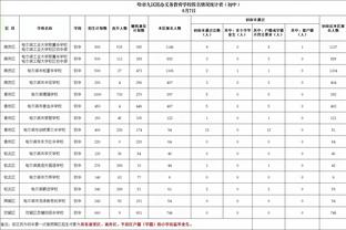 Shams：詹姆斯说他在和时光老人对抗 而后者一般不会被打败